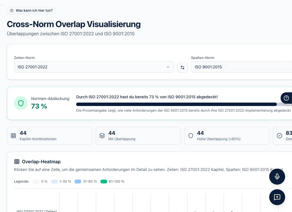 Überlappungs-Matrix in aicerto: kartierte Beziehungen zwischen ISO 9001 und ISO 27001